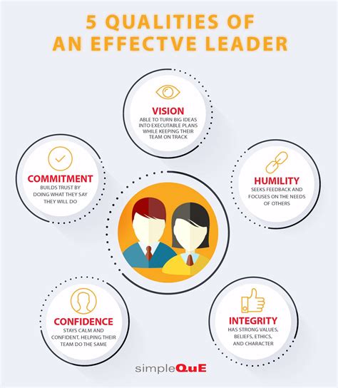 5 skills of effective leaders.